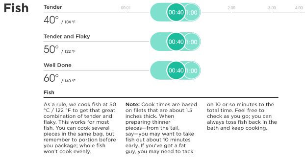 Sous Vide Cooking Time Chart